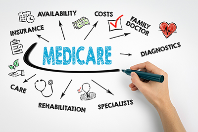 Medicare Concept. Chart with keywords and icons on white background